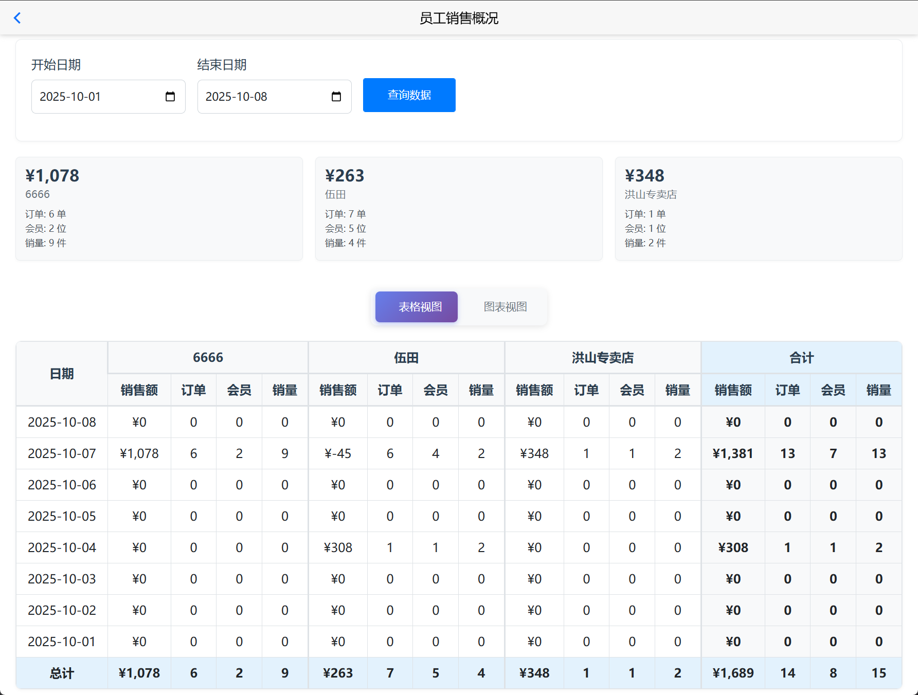 朱红迪门店系统指南（更新中）